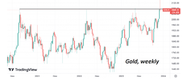 Цены на нефть продолжают снижаться, приближаясь к минимумам ноября